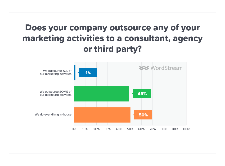 Online Advertising Landscape 2019 Outsource