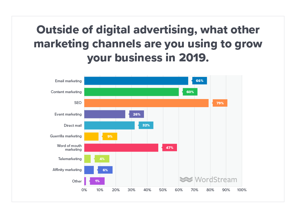 Online Advertising Landscape 2019 Channels