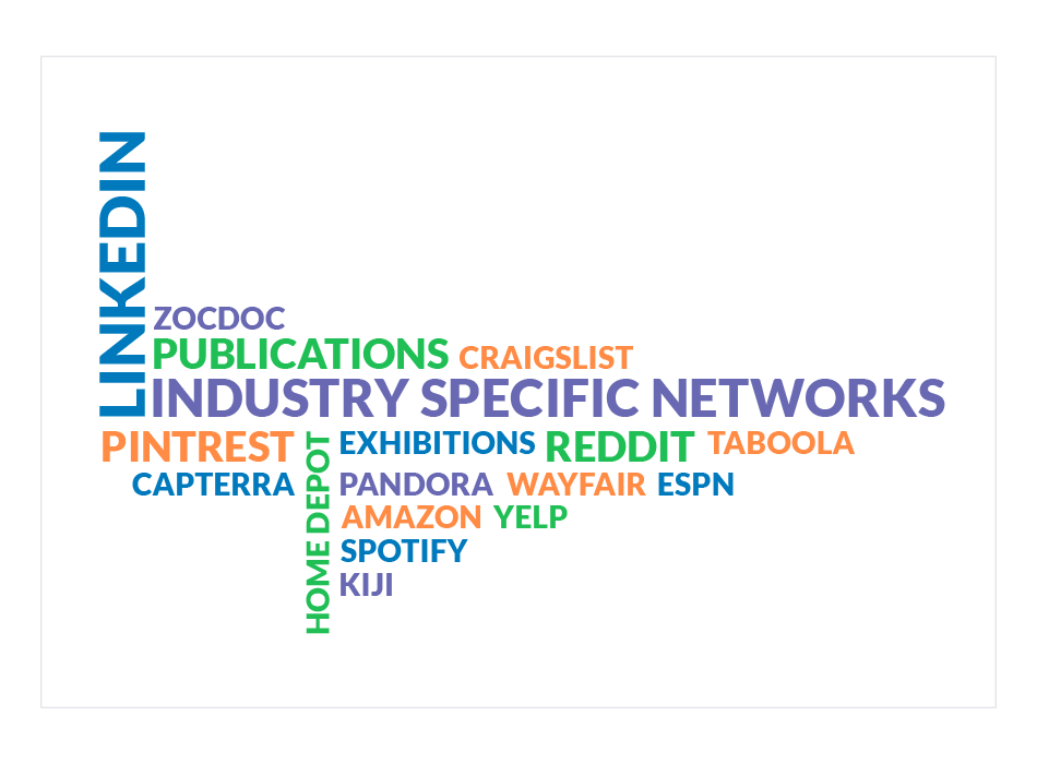 Online Advertising Landscape 2019 Networks