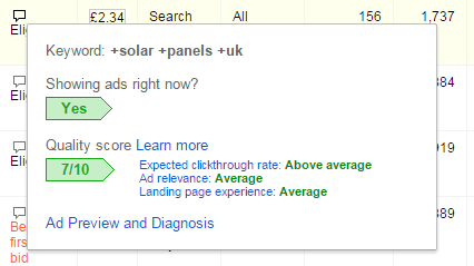 check expected ctr in adwords