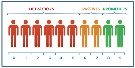 nps metric