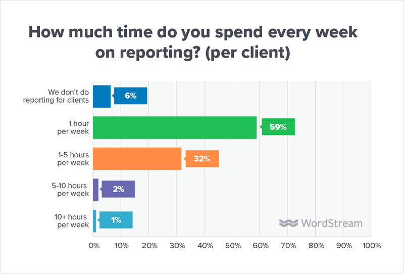 client-communication-reporting-statistics