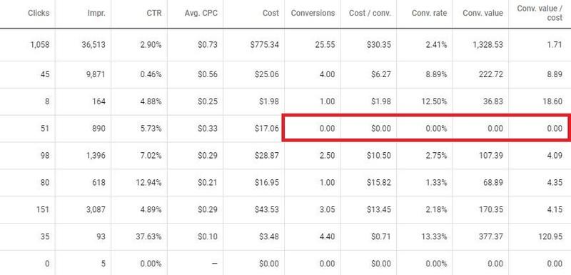 client-communication-sample-metrics