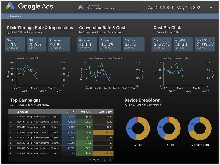 Google Data Studio overview