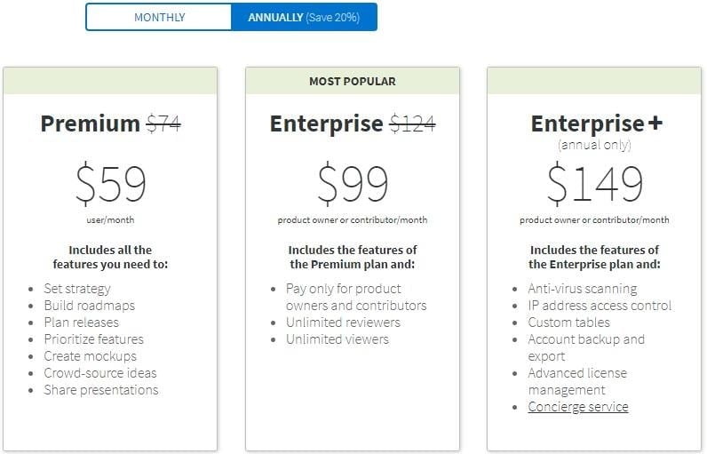 cognitive biases compromise pricing