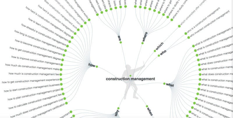 Combine PPC with social media Answer the Public screenshot