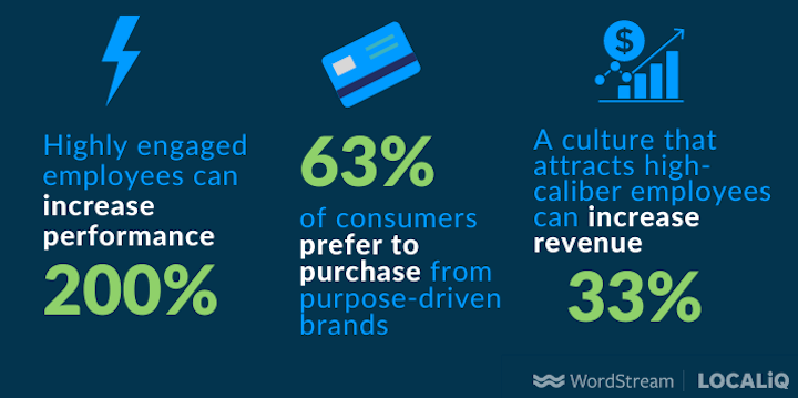 company core values statistics