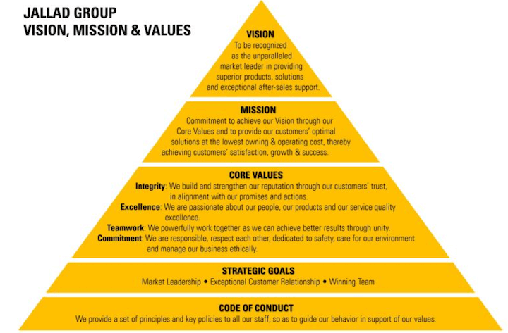 Louis Vuitton Core Values  Natural Resource Department