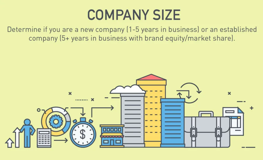 marketing budget examples by company size