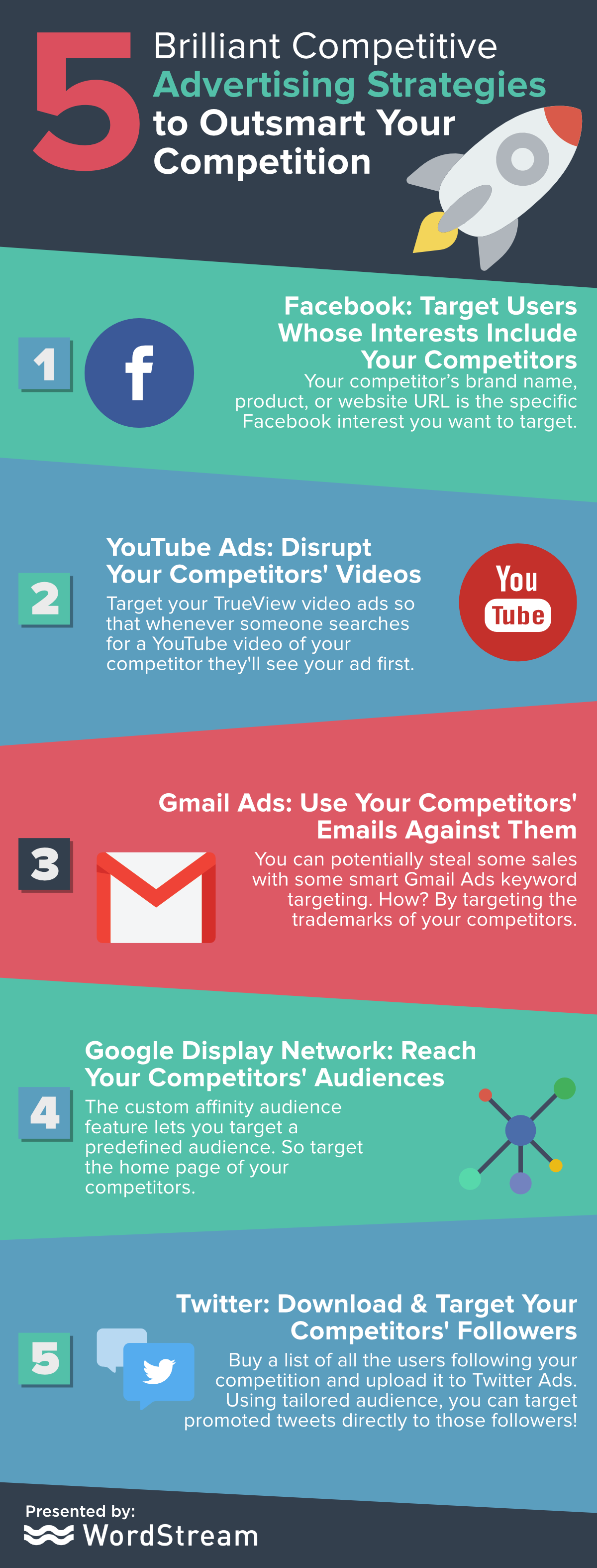 https://www.wordstream.com/wp-content/uploads/2021/07/competitive-advertising-strategies-infographic.png