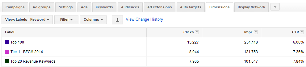 doing competitor analysis in adwords