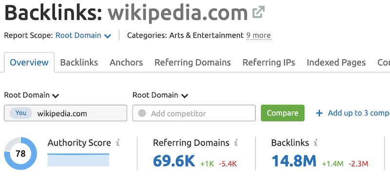 competitive analysis backlinks