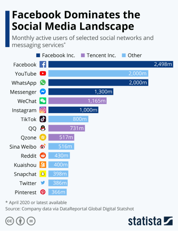 Competitive analysis facebook