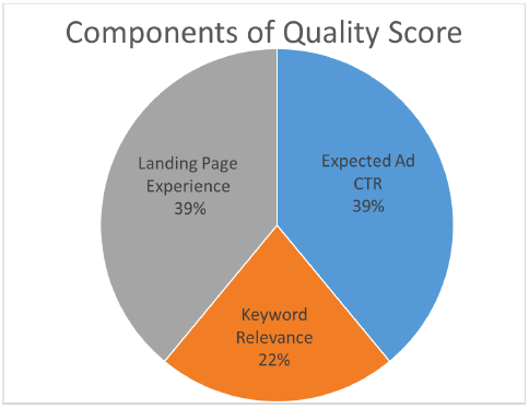 quality score components