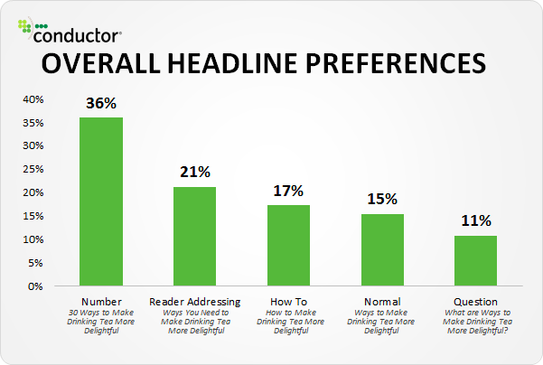 headlines with numbers data