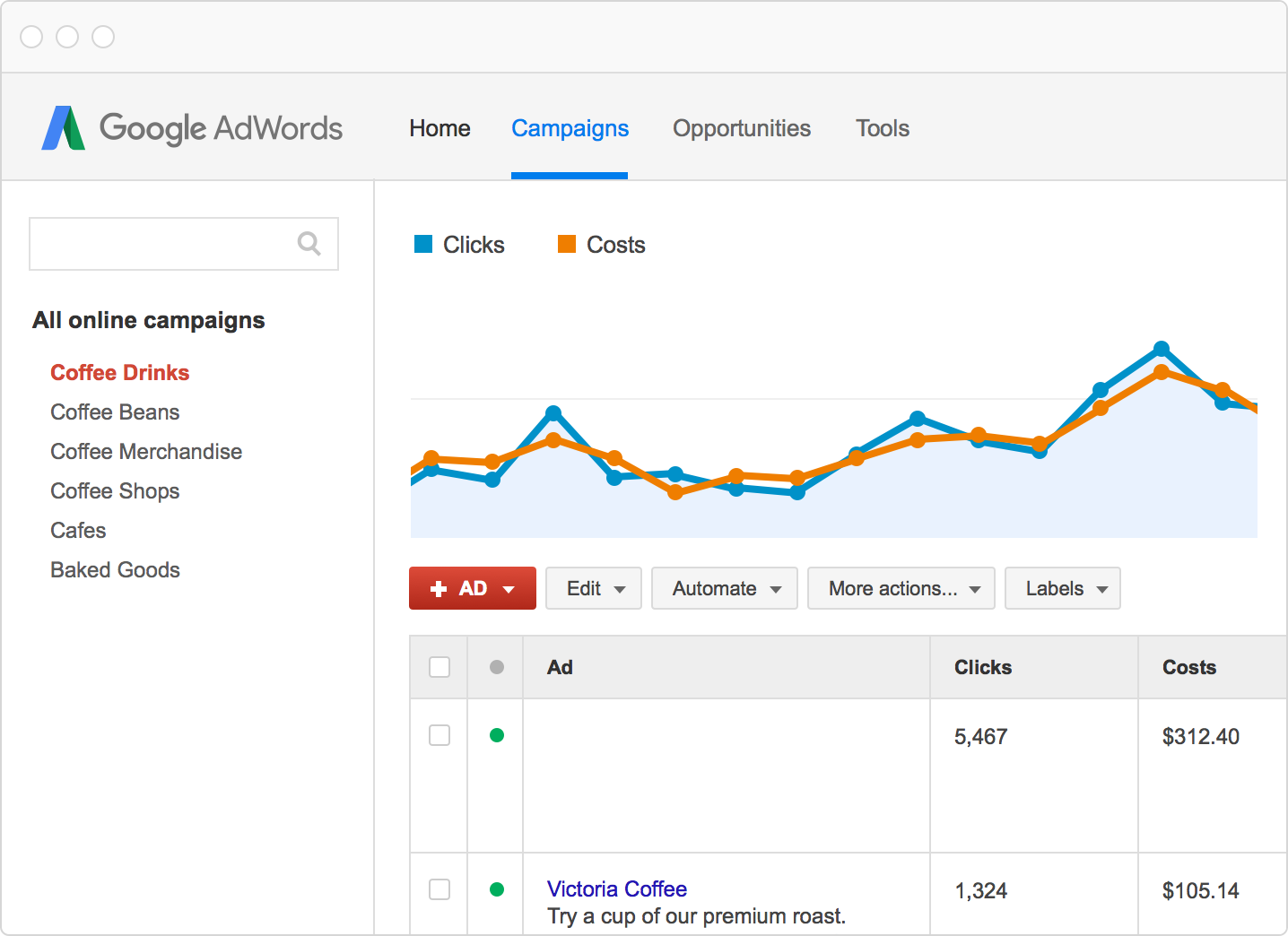 Content advertising Google AdWords concept illustration