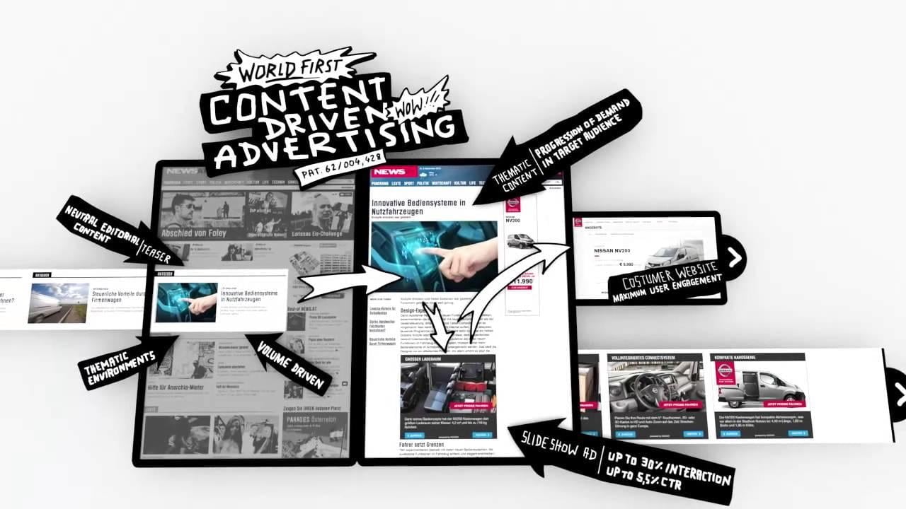 Content advertising concept