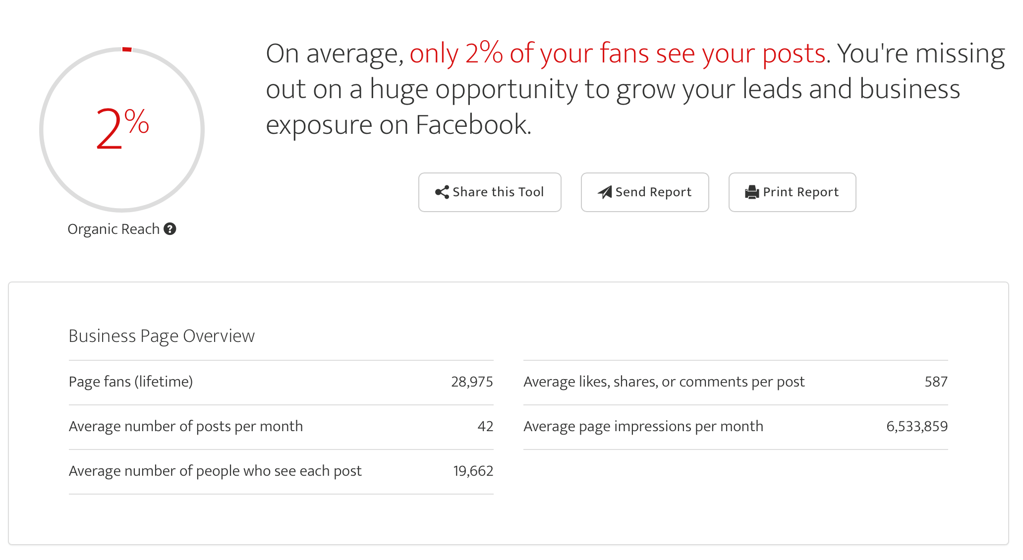 Content amplification Facebook Opportunity Calculator