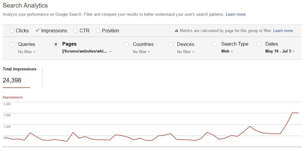 Content consolidation search analytics
