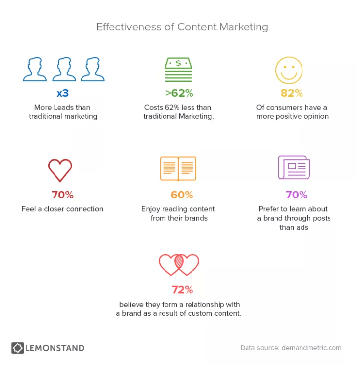 content marketing for ecommerce