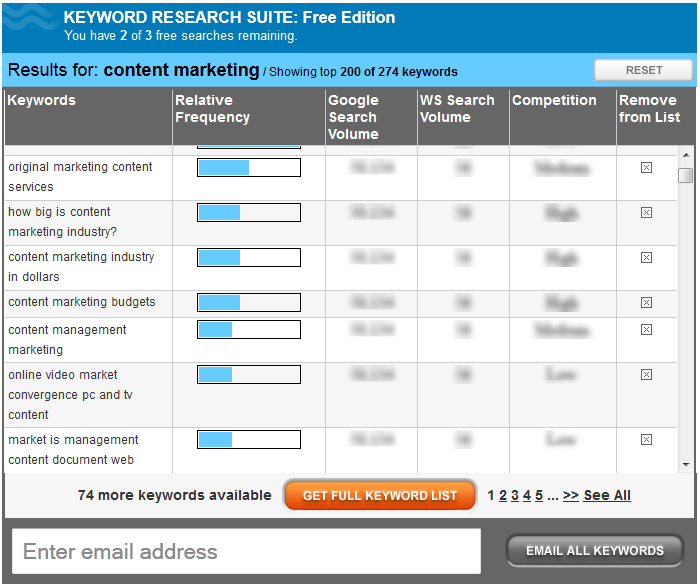 Tools for Content Marketers