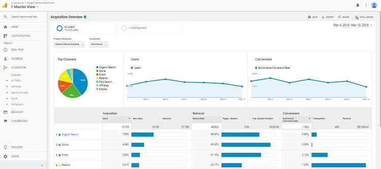 Google Analytics