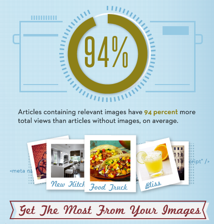 images in content marketing