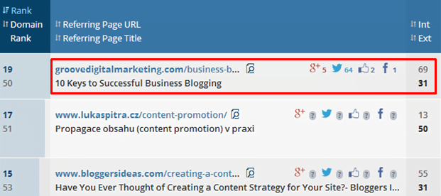 content promotion strategies