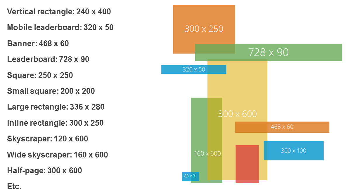 Content remarketing ad dimensions