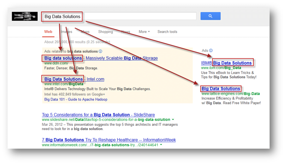 Content remarketing big data ads