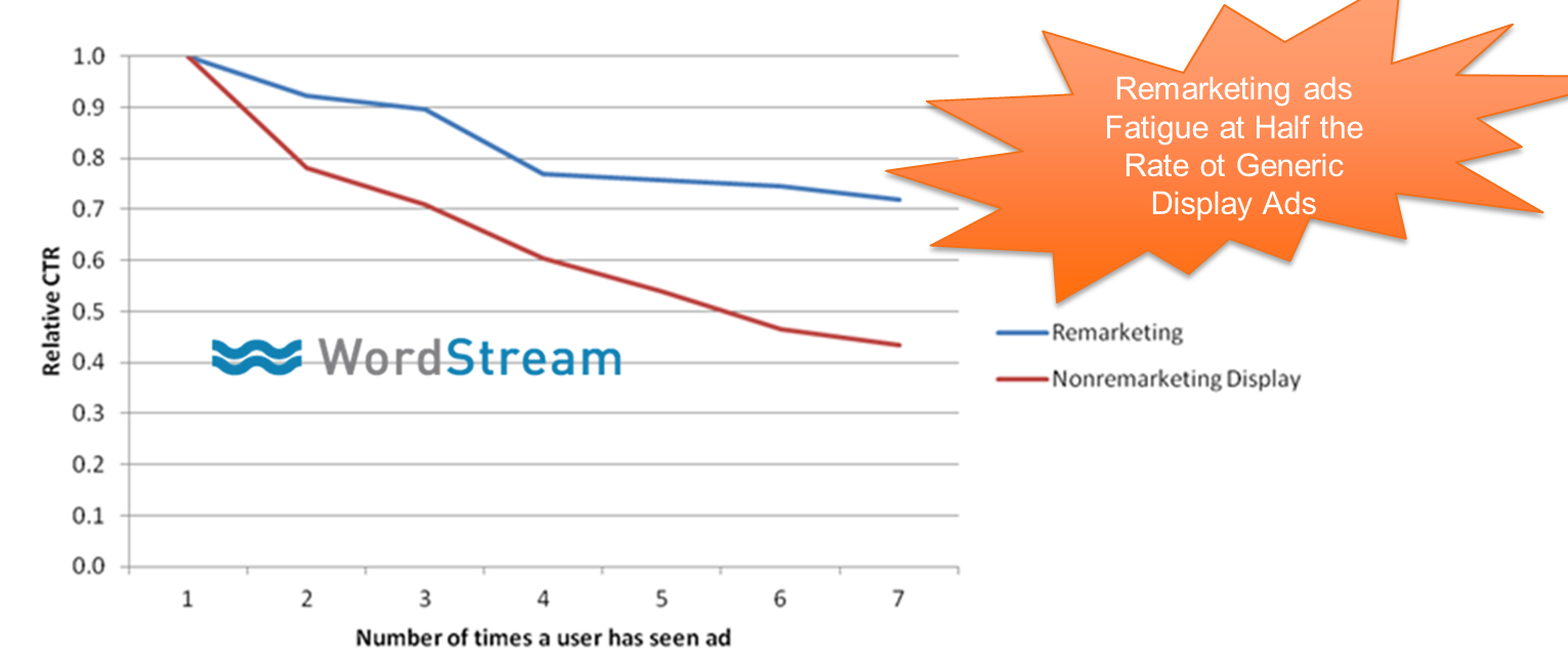 RETARGETING ADS