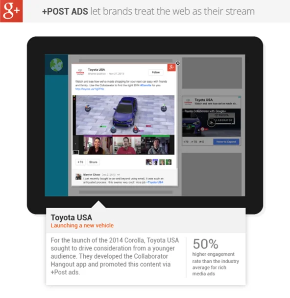 Content remarketing Google Post ad