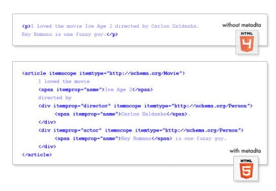 Metadata for Web Content