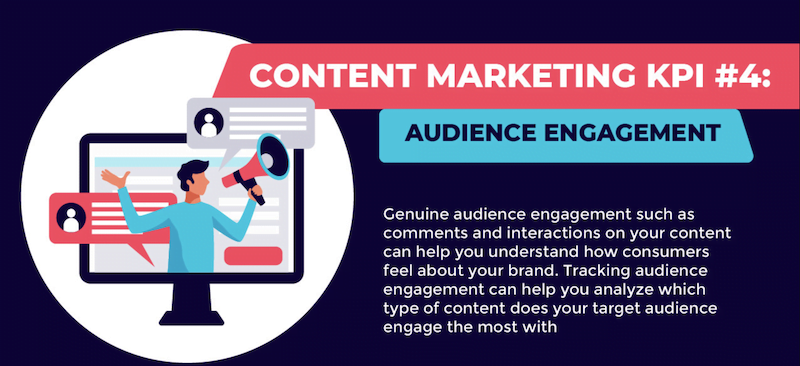 content marketing KPIs audience engagement