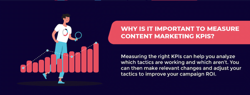 content marketing KPIs importance of measuring