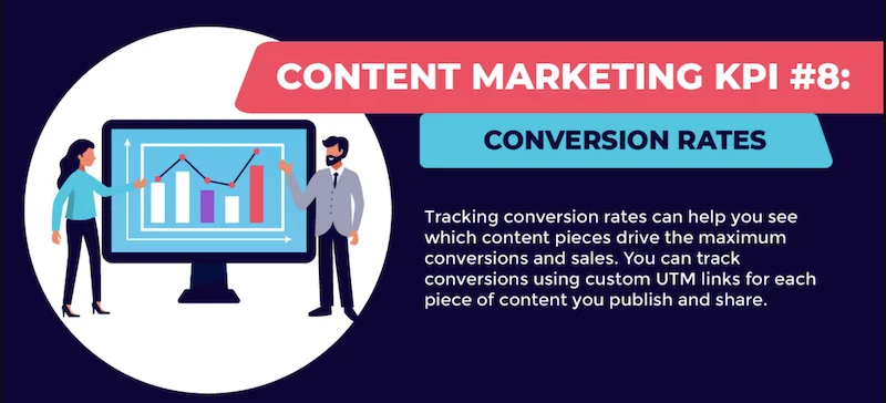 content marketing KPIs to drive more sales conversion rates