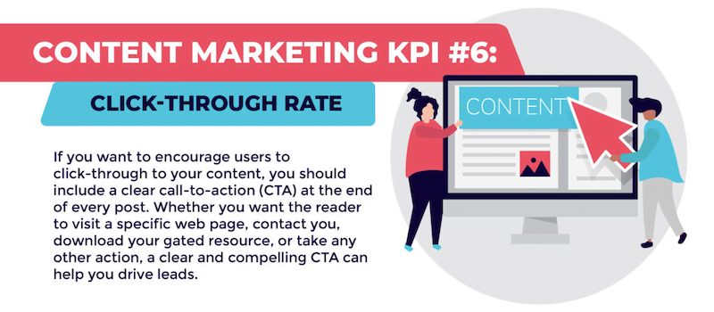 content marketing KPIs to generate leads click through rate