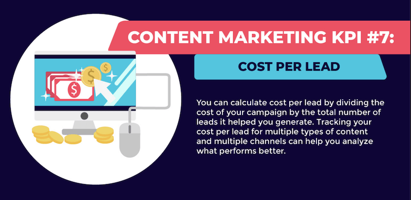 content marketing KPIs to generate leads cost per lead