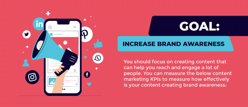 content marketing kpis increase brand awareness