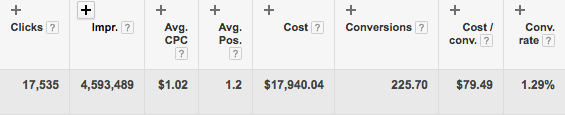 contextual display ads conversions