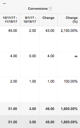 adwords contextual display