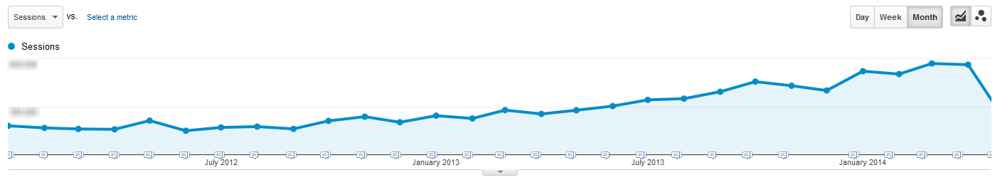 Contrarian Content Marketing: How to Zig When Everyone Else Zags