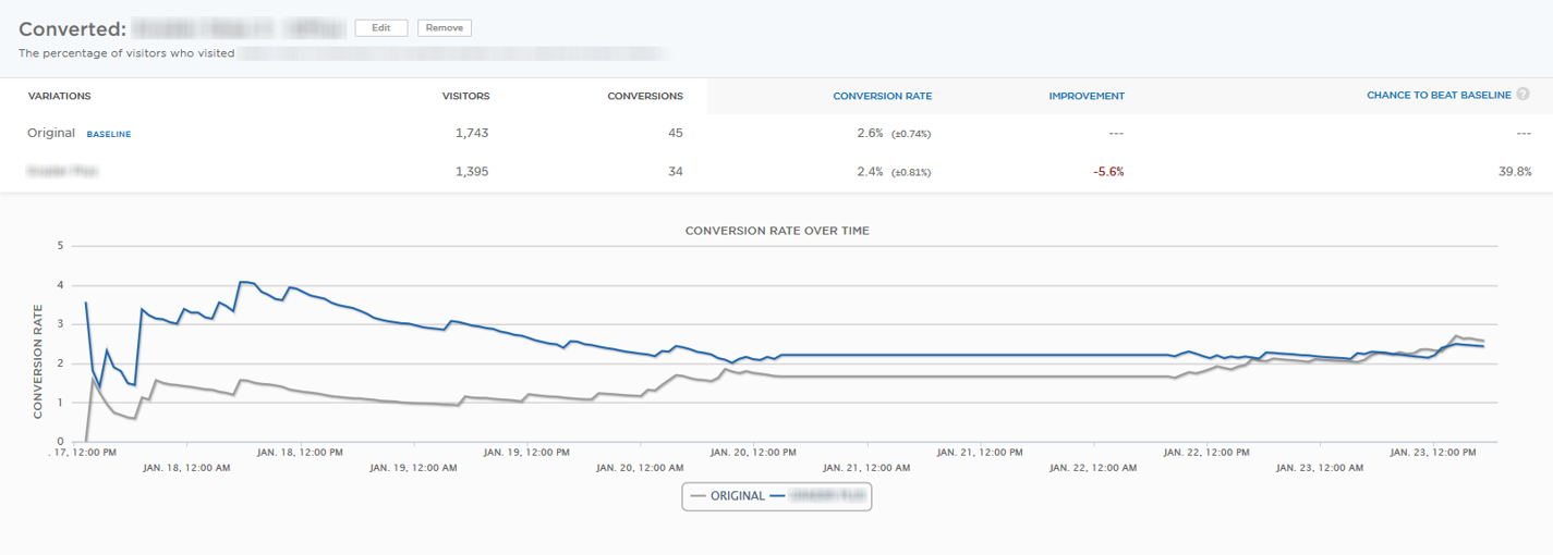 conversion rate optimization tests