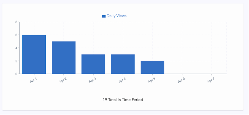 how to create conversion-boosting pop-ups—reporting in nudge dashboard