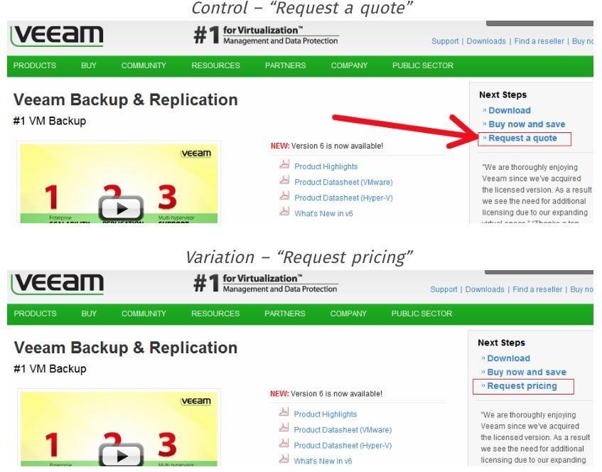 copywriting split test examples