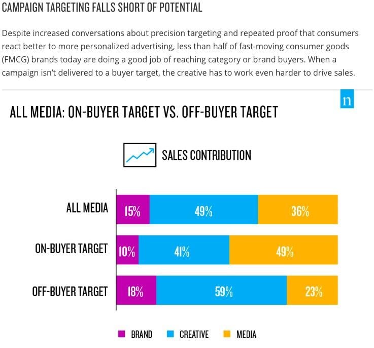 copy testing bar graphs