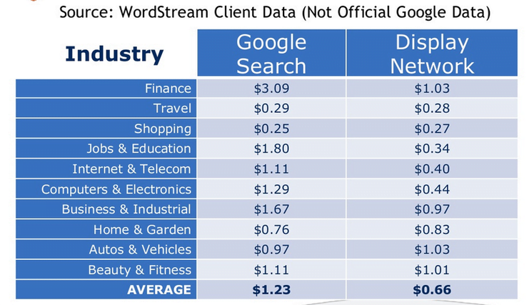 remarketing clicks vs search clicks