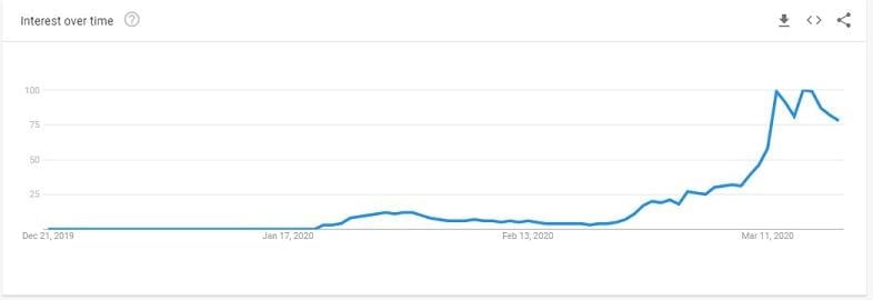 new searches graph