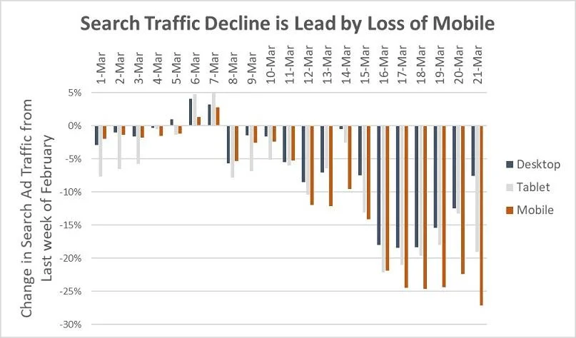 Google search traffic decline