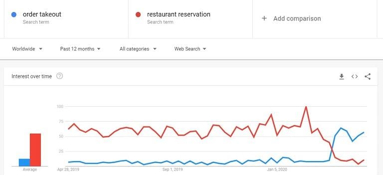 traffic graph for consumer bevior